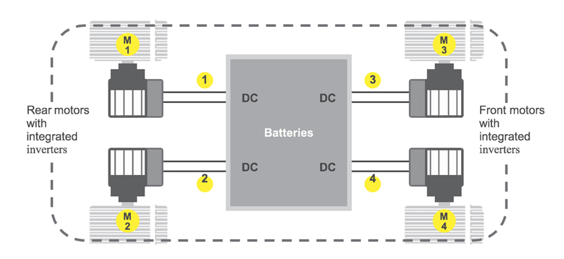 Precision Power Analysis 